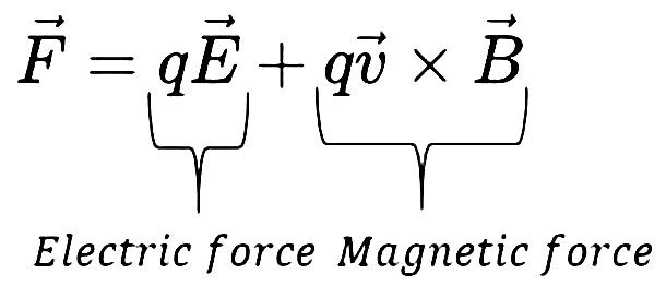 Lực từ F tác động lên hạt mang điện tích q gồm lực dòng điện tác động tĩnh lên hạt (qE) và lực từ tác động lên hạt q khi di chuyển vận tốc v trong từ trường B (qv x B)
