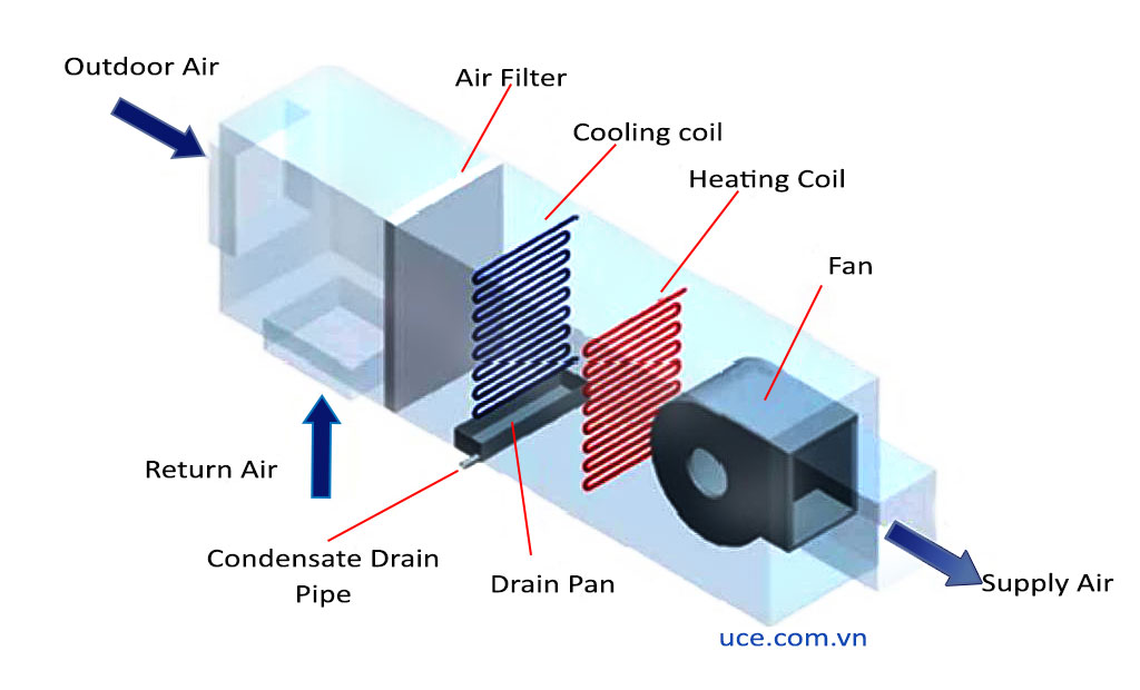 Methods to save and recycle water for cooling tower, including ...